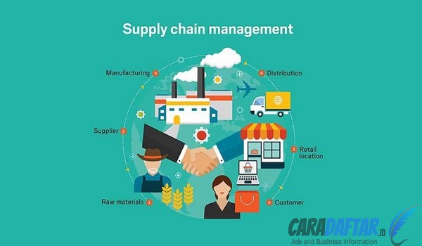 Konsep Supply Chain Management