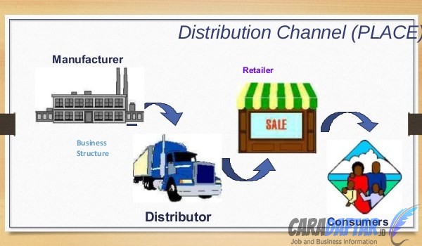 Mata-Rantai-1-2-3-Suppliers-Manufacturer-Distributor