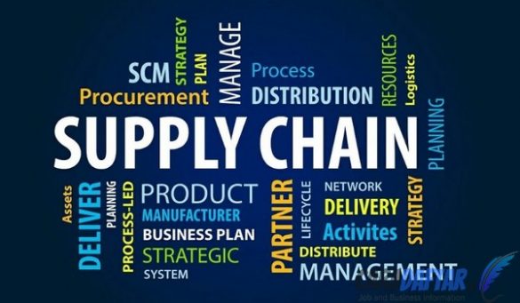 Supply Chain Adalah